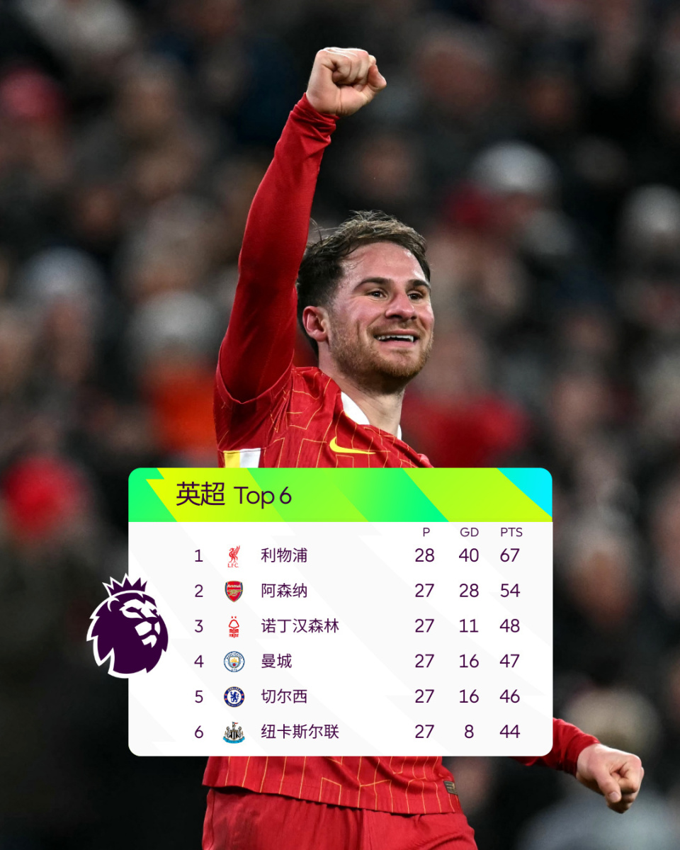 28球，B费升至葡萄牙队史射手榜第六位（B费收获28球，升至葡萄牙队史射手榜第六）