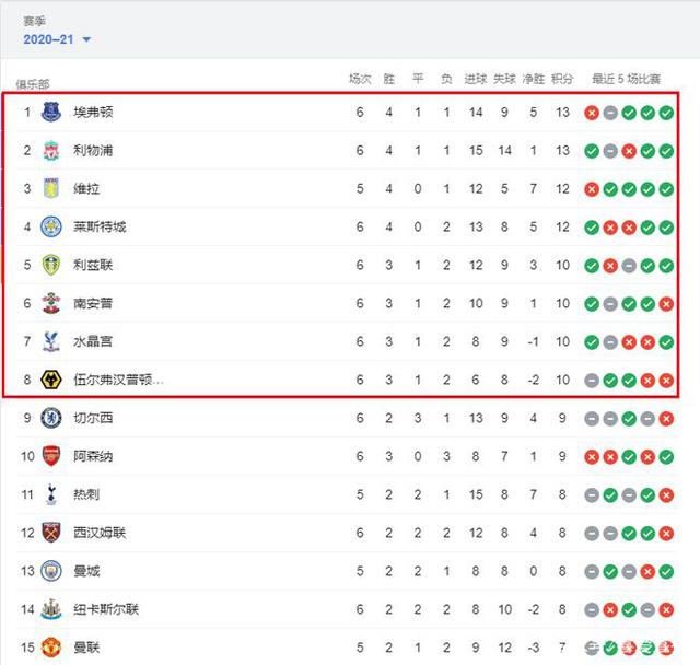 詹姆斯谈加冕庆祝：这辈子第一次这么张扬，今天需要这个时刻（詹姆斯谈加冕：生涯首次高调庆祝，今天就需要这个瞬间）