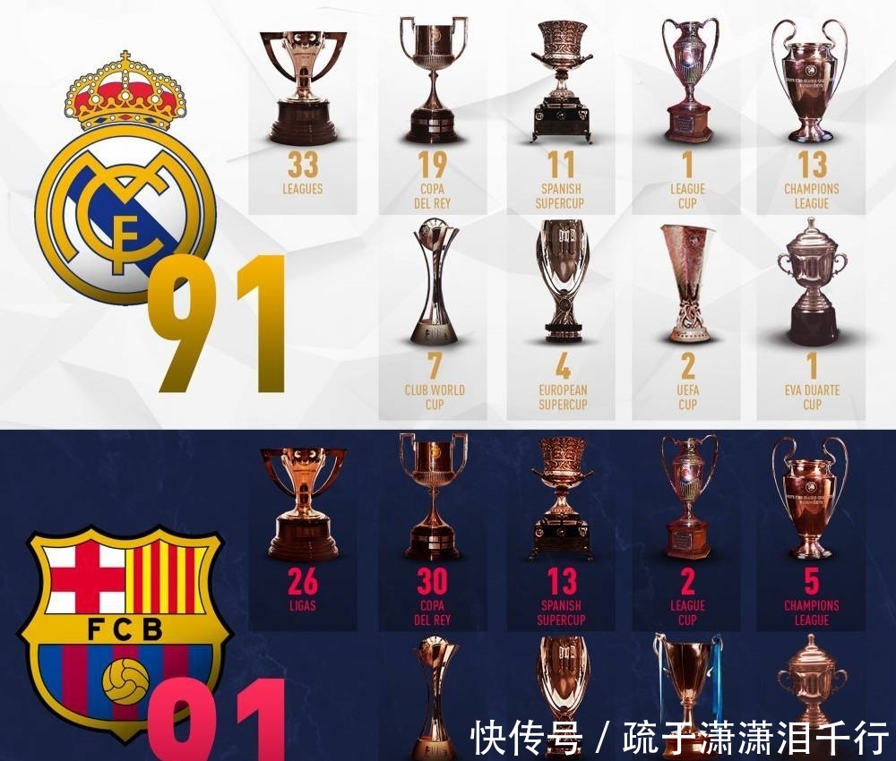 跟队记者：萨56可能续约至2029年，今夏他曾被标价3000万欧元（队记称：萨56有望续约至2029年，今夏曾被标价3000万欧元）