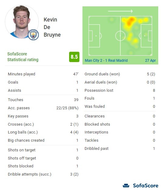 曼联旧将梅开二度：欧冠导演逆袭好戏，20场造17球太犀利（前曼联球员双响助欧冠逆袭，20战造17球火力爆棚）
